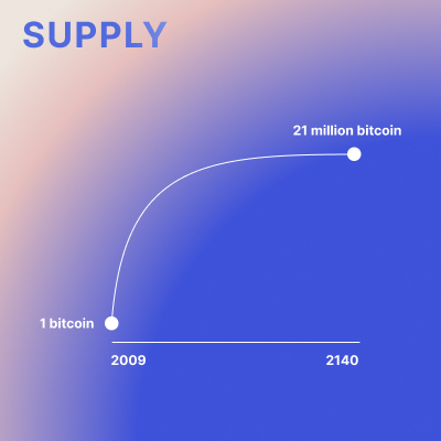 Chart showing how the bitcoin network relies on addresses and not real-life identities